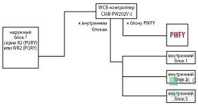 Пример схемы системы для бустерного блока