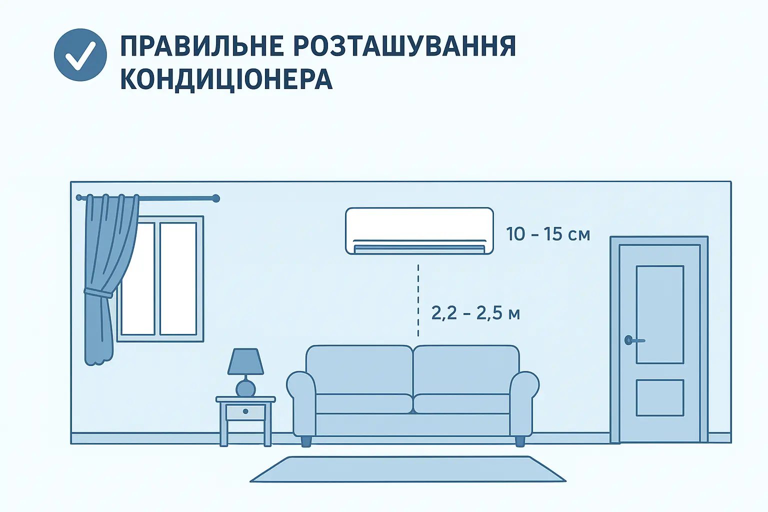 Правильне розташування кондиціонера в кімнаті: коли це важливо і як уникнути помилок
