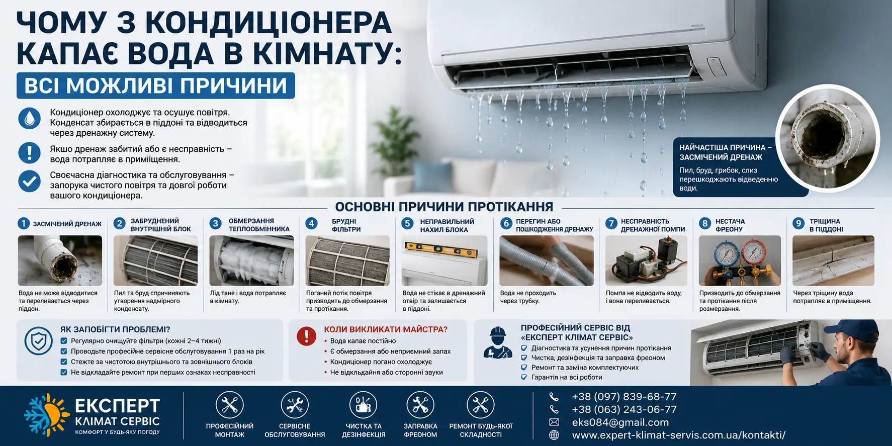 Чому з кондиціонера капає вода в кімнату: всі можливі причини та способи вирішення