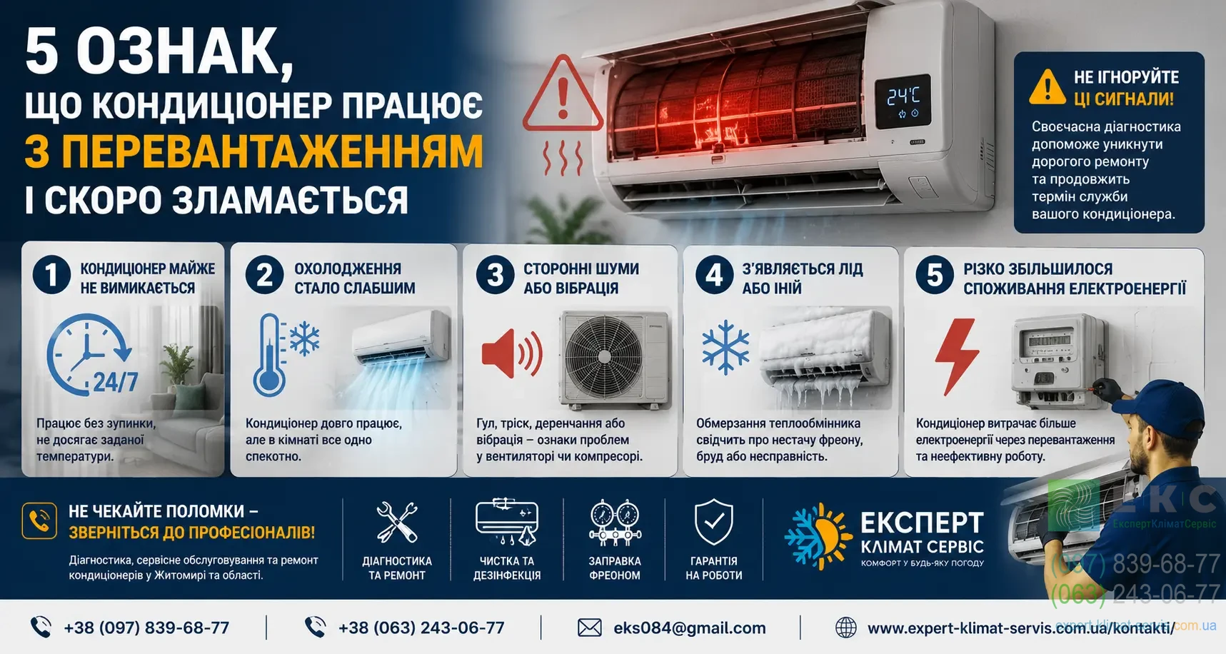 5 ознак що кондиціонер скоро зламається